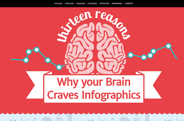 29 trang web sử dụng hiệu ứng animation đặc biệt homepage website animated infographic