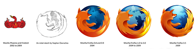 Firefox logo thiet ke bo nhan dien thuong hieu noi tieng