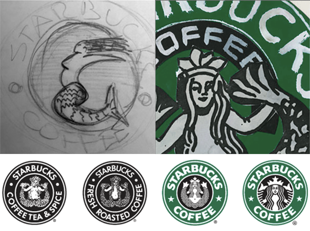 Starbucks logo thiet ke bo nhan dien thuong hieu noi tieng