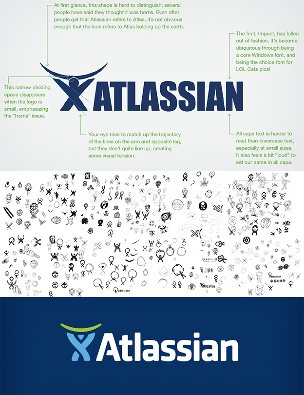 atlassian logo thiet ke bo nhan dien thuong hieu noi tieng