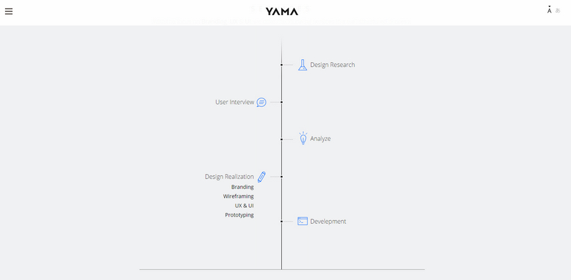 Yama thiet ke website line icon