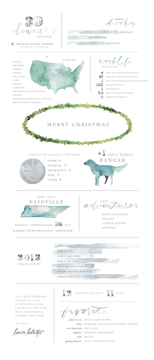 Xu hướng dùng phong cách màu nước trong thiết kế nhận diện thương hiệu infographic thiet ke bo nhan dien thuong hieu dep
