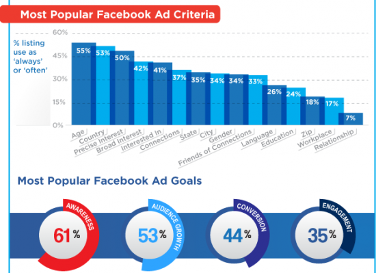 Quảng cáo trên Facebook Ads