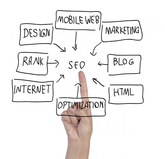 Tối ưu Tìm Kiếm SEO