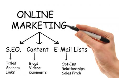 Marketing online cho website