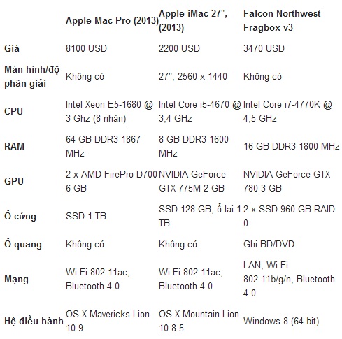 Đánh giá Apple Mac Pro 2013 - Thiết kế mới lạ, sức mạnh đỉnh cao