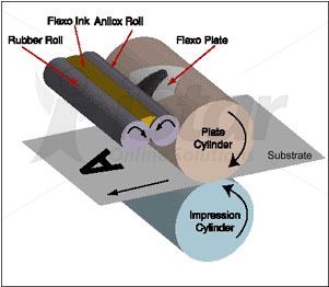 In Offset là gì, quy trình in offset , in offset, in lụa, in lua, in ống đồng, in ong dong, in kỹ thuật số, in ky thuat so