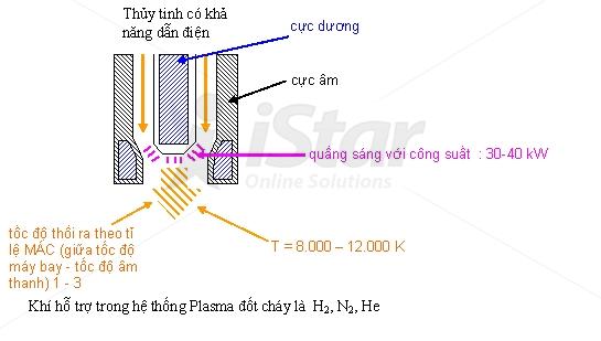 In Offset là gì, quy trình in offset , in offset, in lụa, in lua, in ống đồng, in ong dong, in kỹ thuật số, in ky thuat so
