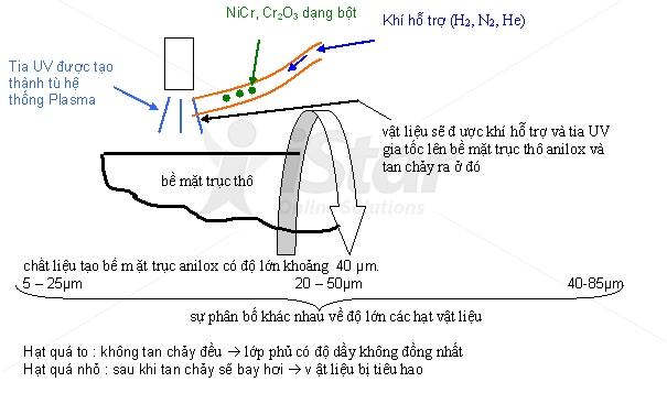 In Offset là gì, quy trình in offset , in offset, in lụa, in lua, in ống đồng, in ong dong, in kỹ thuật số, in ky thuat so
