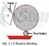 In Offset là gì, quy trình in offset , in offset, in lụa, in lua, in ống đồng, in ong dong, in kỹ thuật số, in ky thuat so