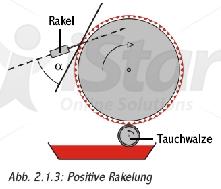 In Offset là gì, quy trình in offset , in offset, in lụa, in lua, in ống đồng, in ong dong, in kỹ thuật số, in ky thuat so