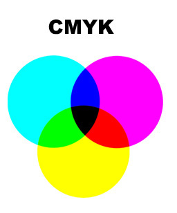 CMYK