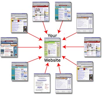 back link Thủ thuật quảng bá website