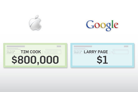 Google vs Apple và những con số