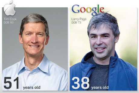 Google vs Apple và những con số