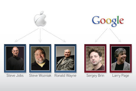Google vs Apple và những con số
