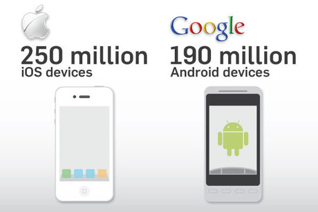 Google vs Apple và những con số
