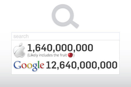 Google vs Apple và những con số