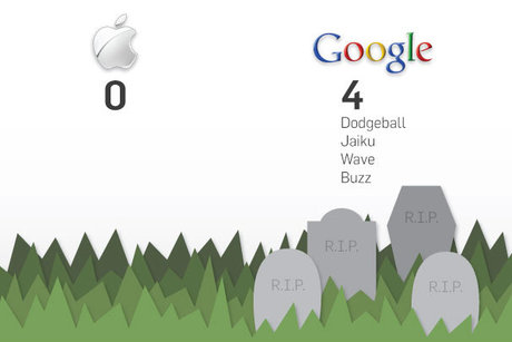 Google vs Apple và những con số