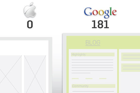 Google vs Apple và những con số