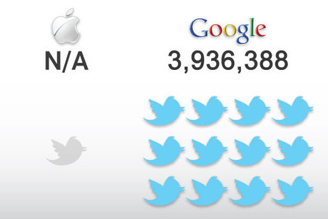 Google vs Apple và những con số