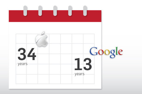 Google vs Apple và những con số