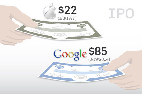 Google vs Apple và những con số
