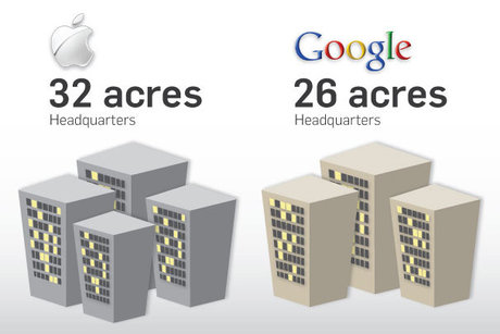 Google vs Apple và những con số