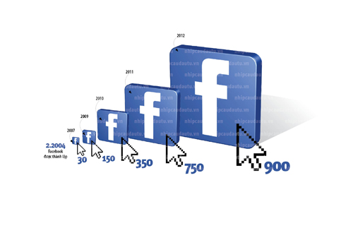 Ồ ạt vào góp vui cho Facebook…