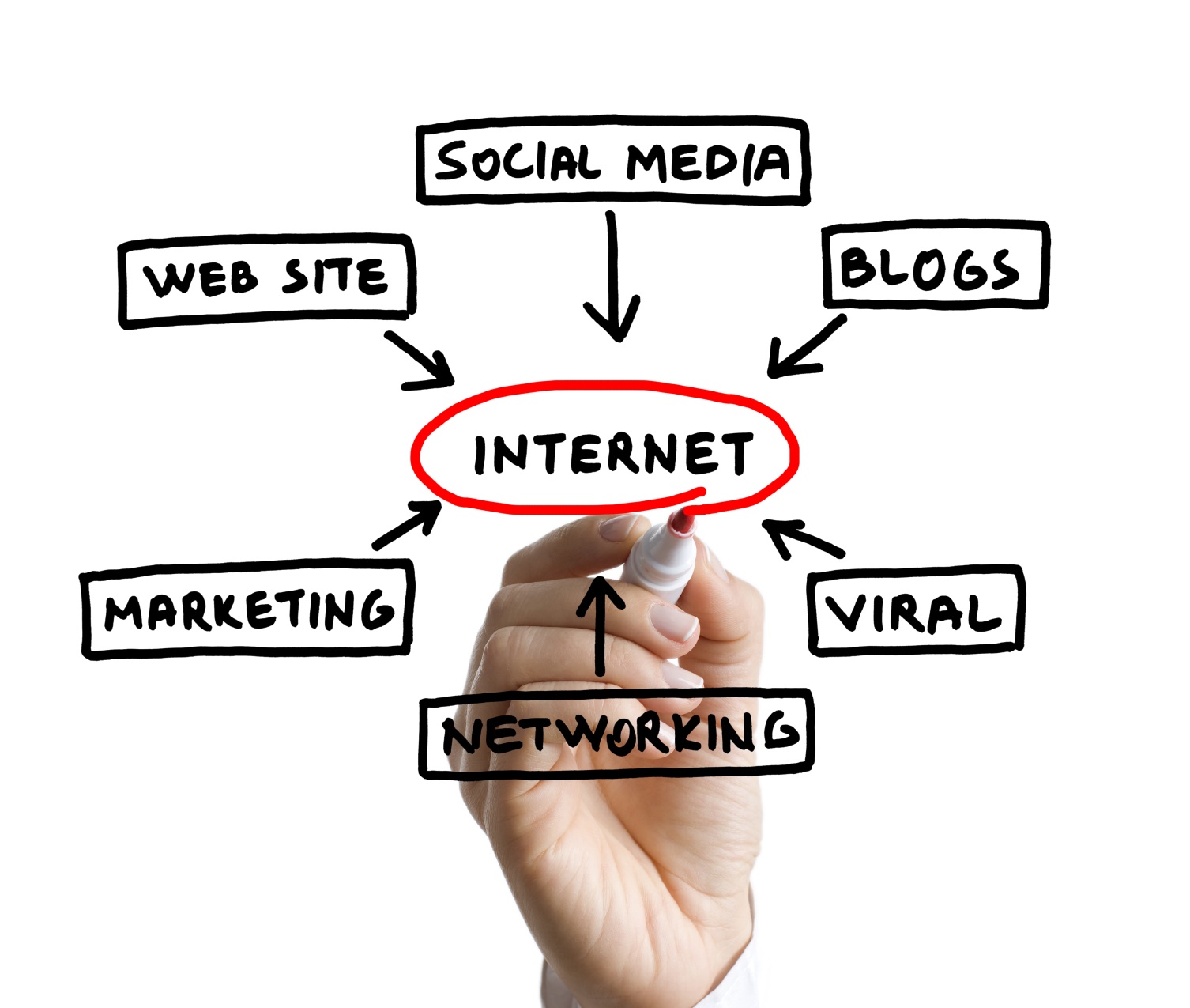 Marketing khách sạn online, những điều cần và không nên