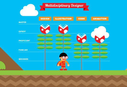 40 Thiết kế website tuyệt vời để truyền cảm hứng cho bạn (P.1) portfolios to inspire you