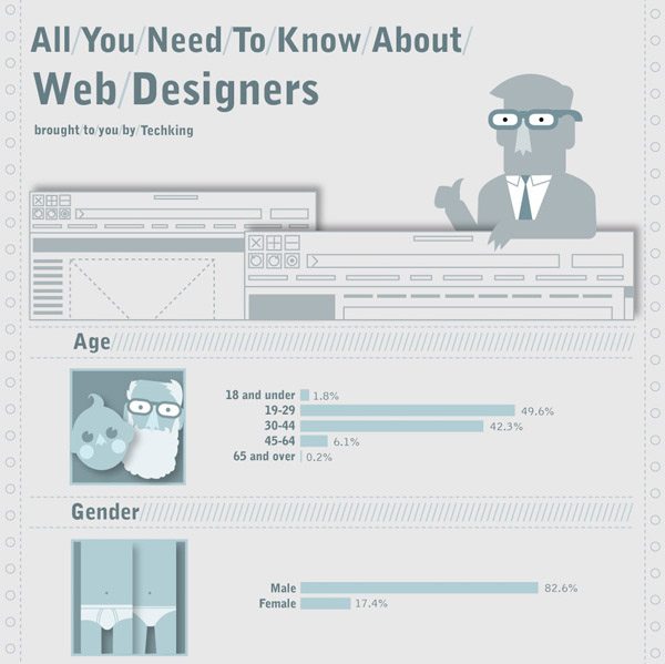 Infographic cho nhà thiết kế Website