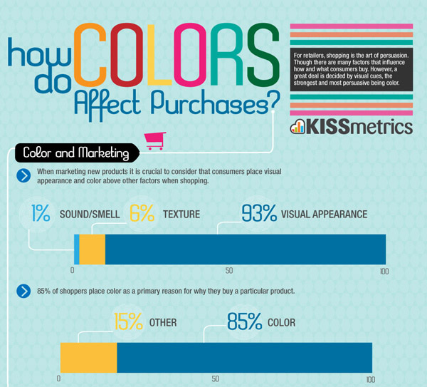 Infographic cho nhà thiết kế Website