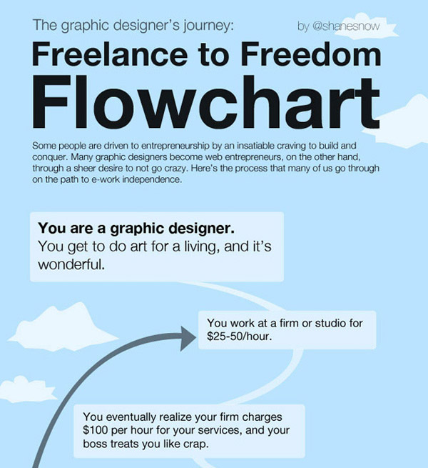 Infographic cho nhà thiết kế Website