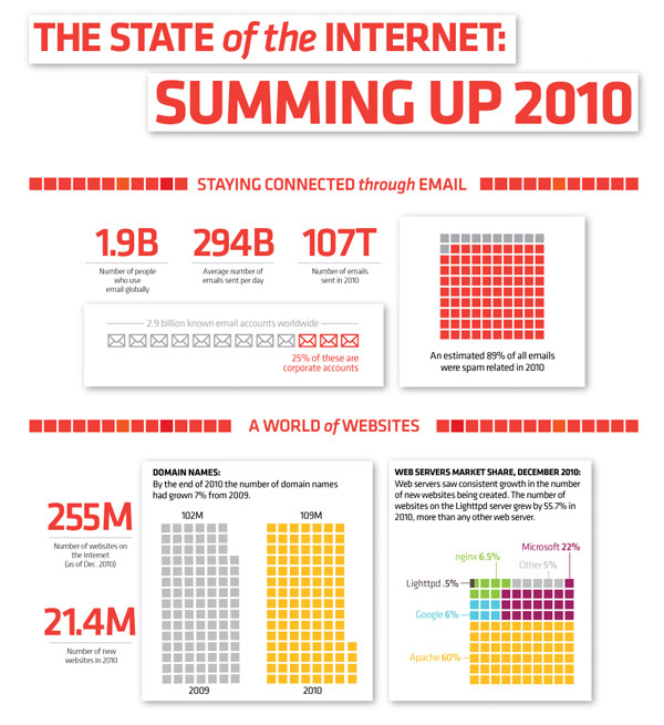 Infographic cho nhà thiết kế Website