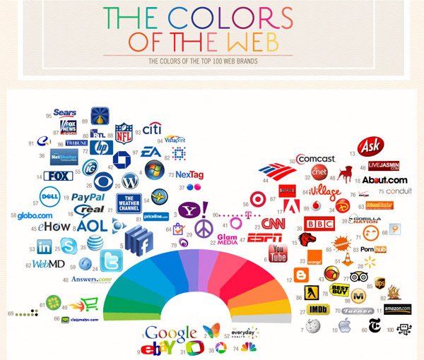 Infographic cho nhà thiết kế Website