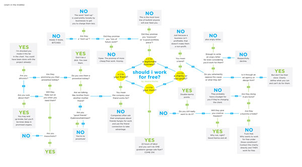 Infographic cho nhà thiết kế Website