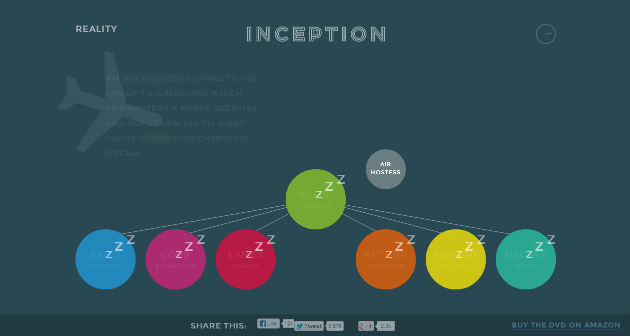 Thiết kế web scrolling đẹp tạo cảm hứng