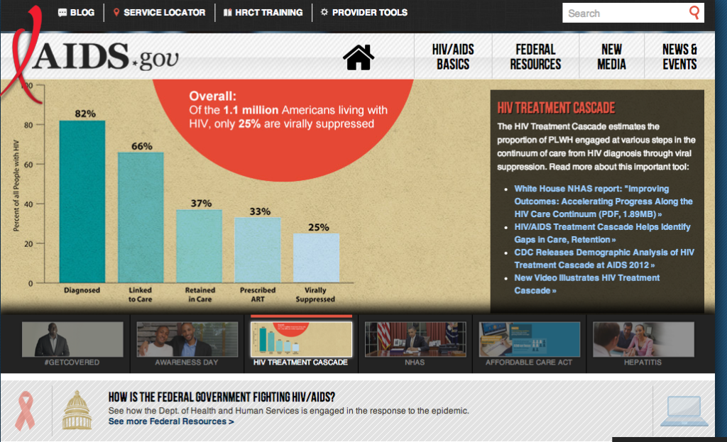 65 Thiết kế web Responsive tốt năm 2014