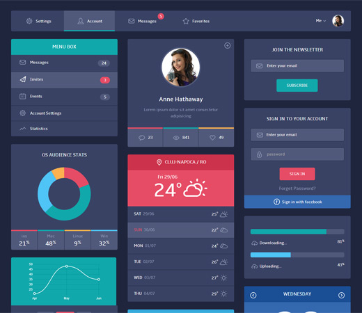 Tải về mẫu thiết kế web UIKit hỗ trợ responsive và thiết kế phẳng
