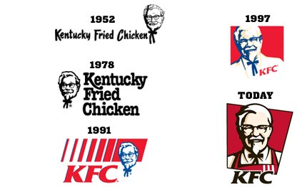 Lịch sử phát triển thiết kế Logo KFC Description: logo