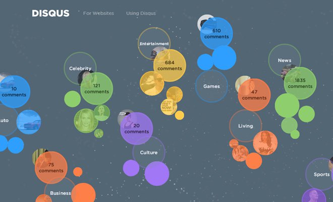 disqus comment system header layout