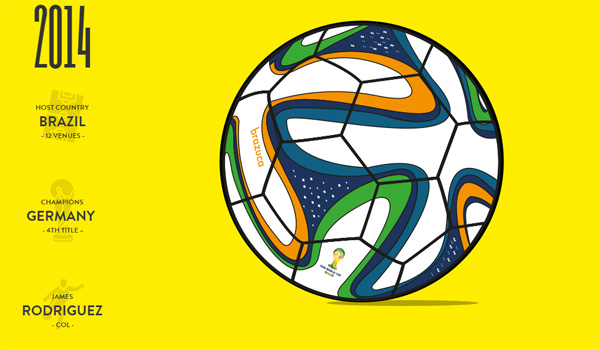 Worldcup Matchballs