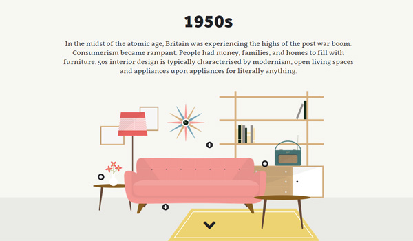 Interior Design: An Interactive History
