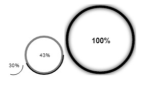 circualar progress