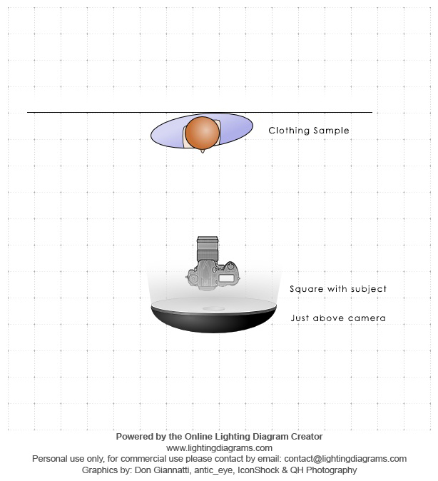 Chỉnh sáng ảnh chụp thời trang như nhiếp ảnh gia chuyên nghiệp Hard Straight Light Diagram
