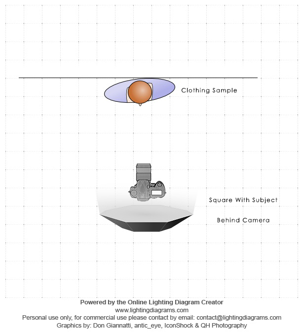Chỉnh sáng ảnh chụp thời trang như nhiếp ảnh gia chuyên nghiệp Soft Straight Light Diagram
