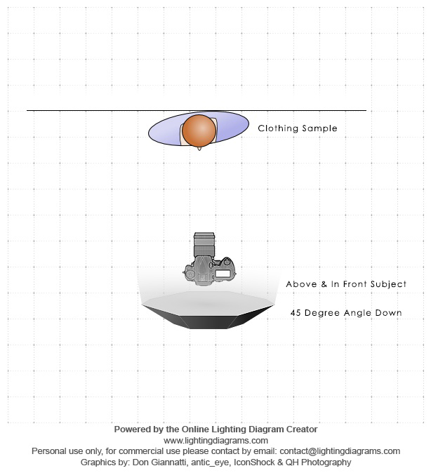 Chỉnh sáng ảnh chụp thời trang như nhiếp ảnh gia chuyên nghiệp Hard Top Light Diagram