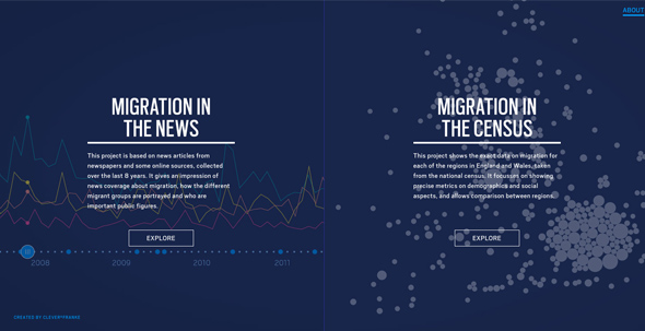 Migration-in-the-census-and-in-the-news thiet ke website phang