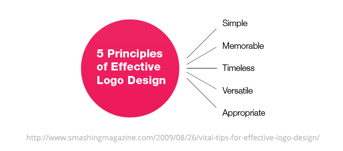 smashingmag 5principles thiet ke logo